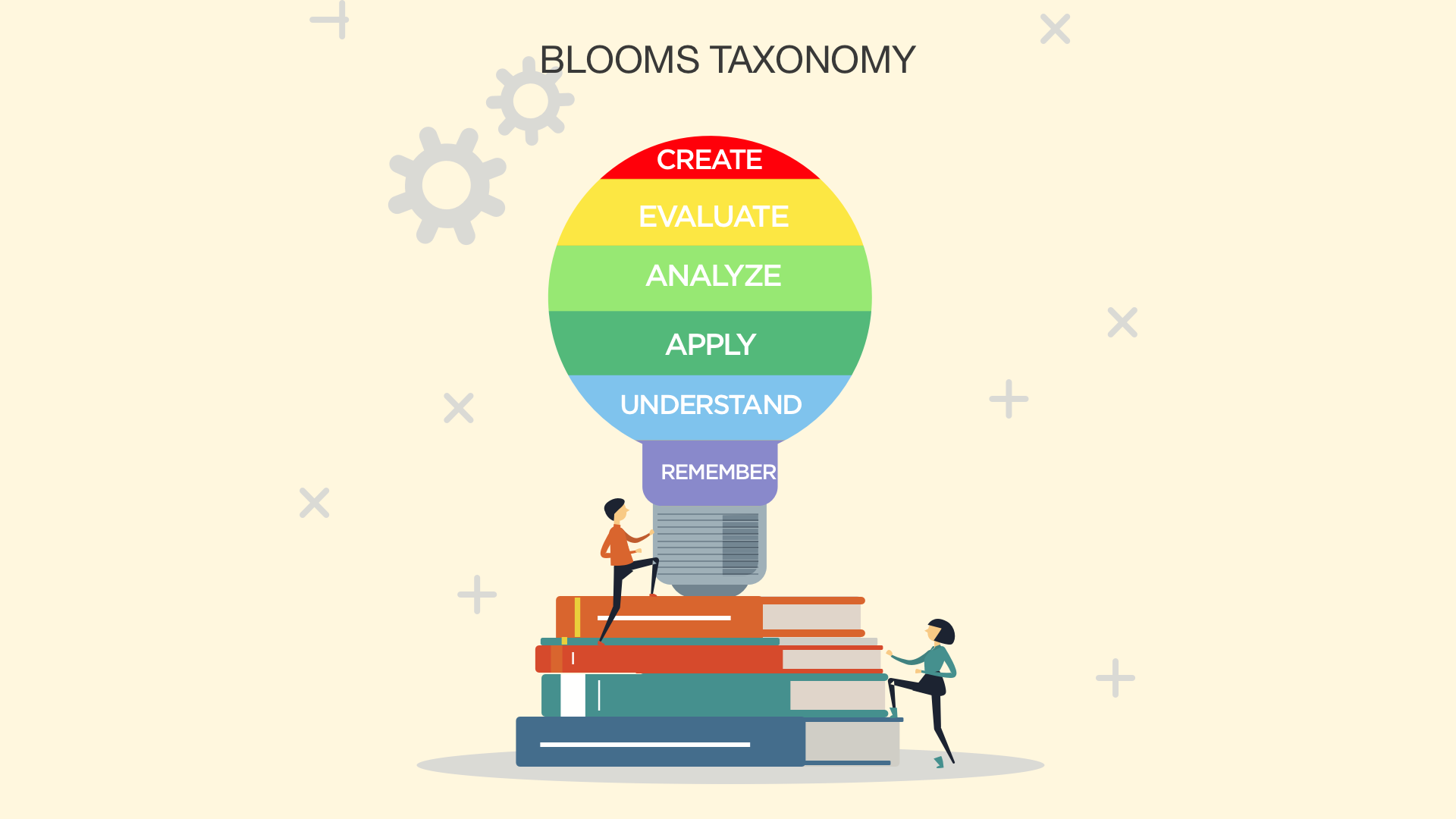 Assessment & Evaluation
